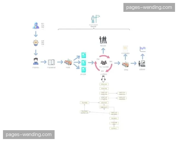 敏捷开发思维引入赛事筹备 流程版本实现快速迭代