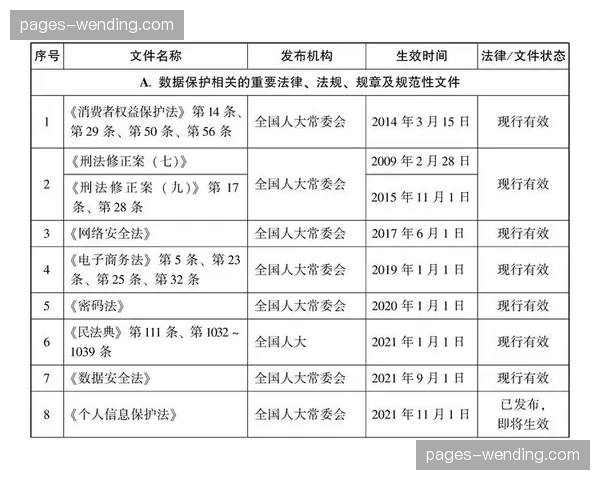 数据合规性检查嵌入全流程 保护参与者个人隐私